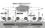 画像: 日立が考えるIoTの全体像