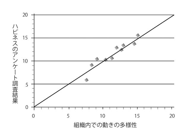 画像: 人の動きから見えてくるもの