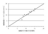 画像: 人の動きから見えてくるもの