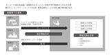 画像: 脅威対策への組織連携
