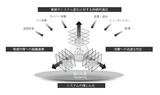 画像: 日立のセキュリティコンセプト「H-ARC」