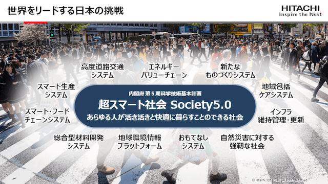画像: 1. 世界の変化と日立の社会イノベーション
