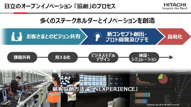 画像: 2.「協創」――お客さまの新たな価値創出に向けて