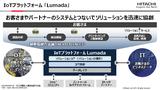 画像: 3.「つなぐ」――IoTプラットフォーム「Lumada」