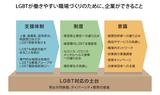 画像: LGBTが働きやすい職場づくりへ、企業がまずすべきこと