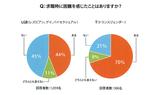 画像: 虹色ダイバーシティと国際基督教大学ジェンダー研究センターによる共同研究 2016より