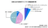 画像: *1 非当事者:性的マイノリティに該当しない層 *2 アセクシャル:無性愛者。特定の人を性的に好きにならない人。