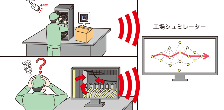 画像: ここまでの仕組みから得られるさまざまな情報を基にシミュレーションを実施。