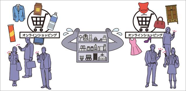 画像: しかし情報チャネルが多様化した今、ライフスタイルや価値観も多様化しており、単純に高品質・低価格なものを揃えても購買意欲に結びつくとは限りません。