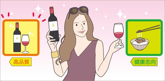 画像: その結果、どの顧客にどの商品を提案すれば売上効果が上がるかをより見える化できるようになります。