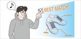 画像: 購入率や客単価などのKPI達成を実現する組み合わせを見つけ出そうとしています。