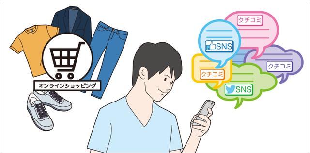 画像: スマートフォンやSNSなどの普及により、自分の欲しいものや、商品に関するクチコミを即座に得ることができるようになりました。