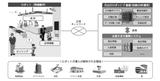画像: ロボット開発の全体像