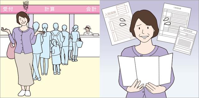 画像: たとえば、入退院に基づく手続き。これまでは時間がかかっていた入院保険の支払いや膨大な書類の管理なども、
