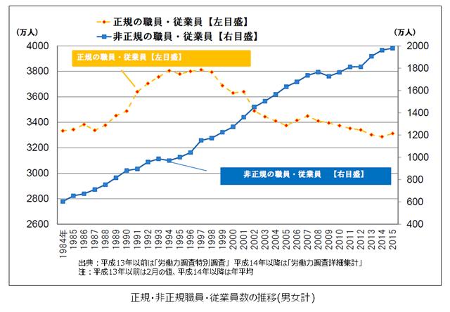 画像2: 二極化の始まり