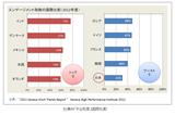 画像1: 二極化の始まり