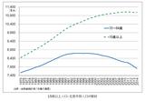 画像1: 働き方改革を促進するダイバーシティ