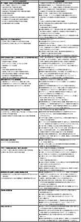 画像: 働き方改革実行計画(骨子)