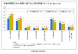 画像1: 正しく評価できる風土に