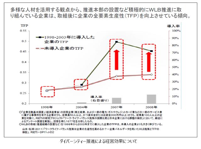 画像2: 働き方改革を促進するダイバーシティ