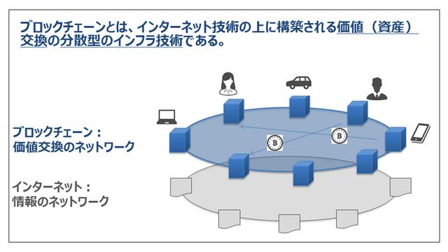 画像: ブロックチェーンとは何か
