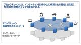 画像: ブロックチェーンとは何か