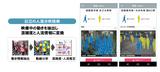 画像: 利用者のうれしさをサービスに