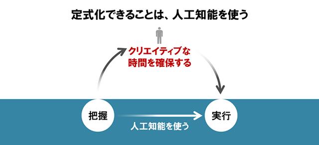 画像: ロボットで出納業務の証票処理を70%自動化