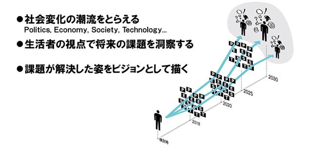 画像: 共感が、新しい力になる