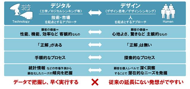 画像: イノベーションを起こす「かけ算」とは?