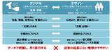 画像: イノベーションを起こす「かけ算」とは?