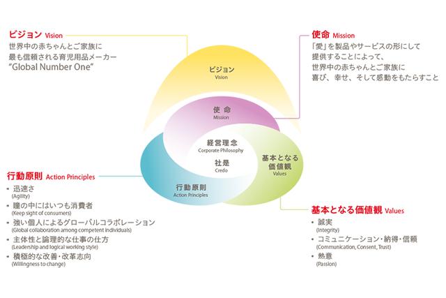 画像: Pigeon Wayの概念図