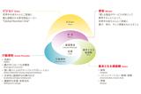 画像: Pigeon Wayの概念図