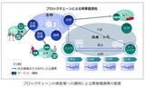 画像1: Society 5.0の実現を支えるブロックチェーン