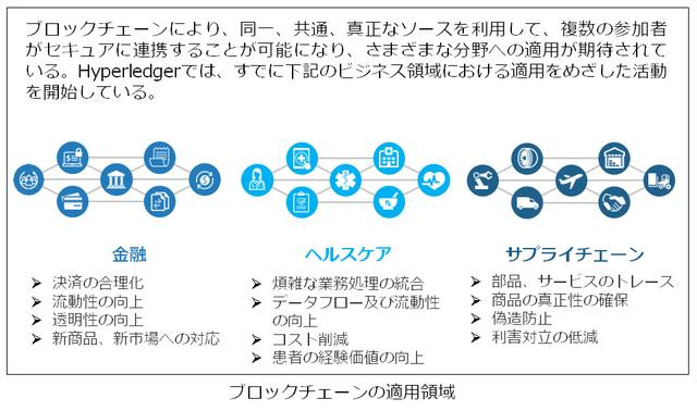 画像: ※本図は、The Linux Foundation作成の図を、日立製作所にて翻訳、加筆したもの。