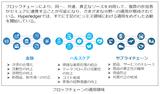 画像: ※本図は、The Linux Foundation作成の図を、日立製作所にて翻訳、加筆したもの。