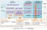 画像: 日立のブロックチェーンの取り組み