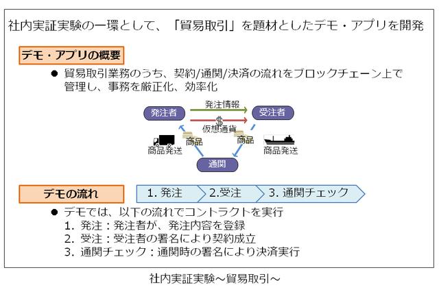 画像: 小切手の発行・決済や貿易取引をブロックチェーンで