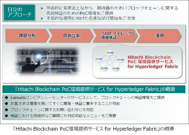 画像1: 「Hitachi Blockchain PoC環境提供サービス for Hyperledger Fabric」とは?