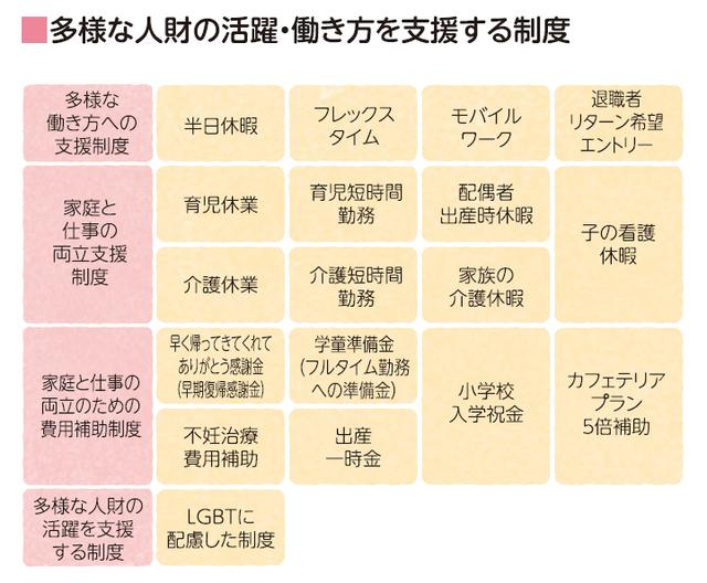 画像: 早く帰ってきてくれてありがとう感謝金