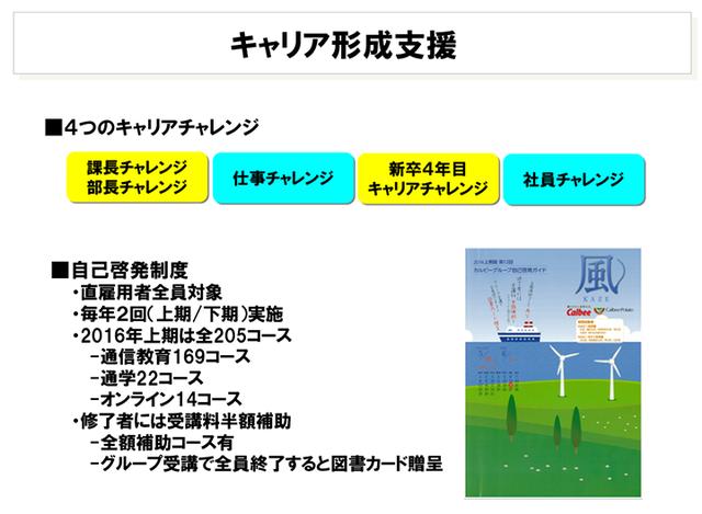 画像: カルビーが取り組むキャリア形成支援