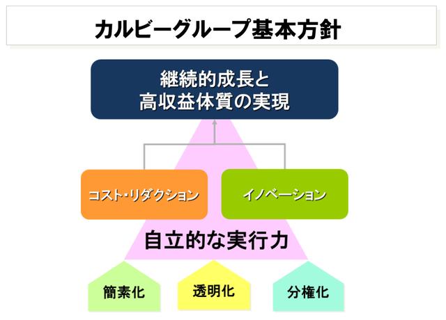 画像: カルビーグループ基本方針