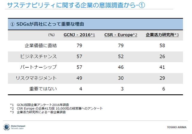 画像1: 企業の意識は変わりつつあるものの、取り組みはまだ始まったばかり