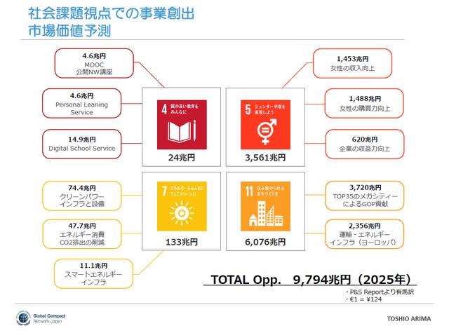画像1: “Outside—In”のアプローチが有効な理由