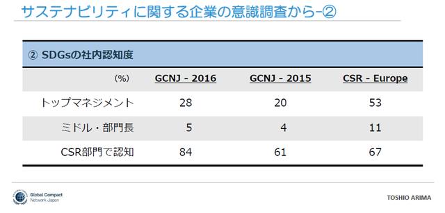 画像2: 企業の意識は変わりつつあるものの、取り組みはまだ始まったばかり