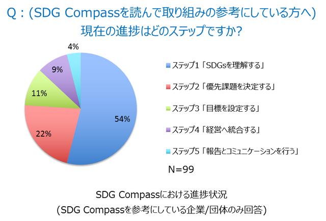 画像: 出典 一般社団法人グローバル・コンパクト・ネットワーク・ジャパン/Institute for Global Environmental Strategies『動き出したSDGsとビジネス』