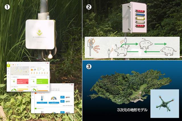 画像: ①農業IoTソリューション e-kakashi ②新鳥獣害対策ソリューション ③ドローン運用統合管理サービス