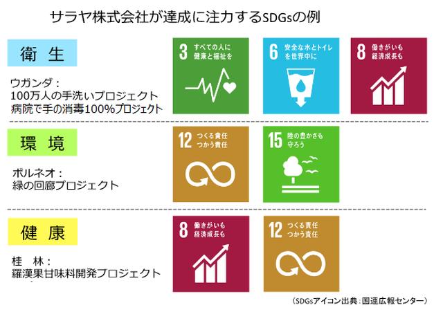 画像2: 洗剤や手指消毒剤などで、グローバルに衛生事業を展開