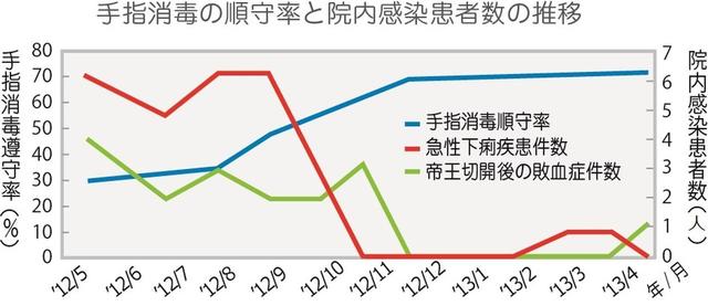 画像1: 洗剤や手指消毒剤などで、グローバルに衛生事業を展開