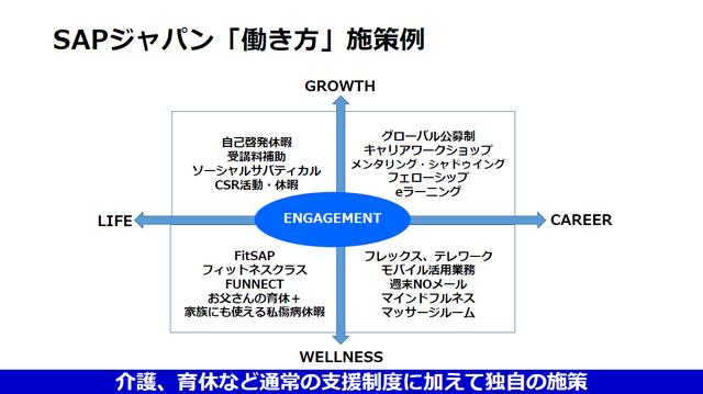 画像: 働き方の施策例